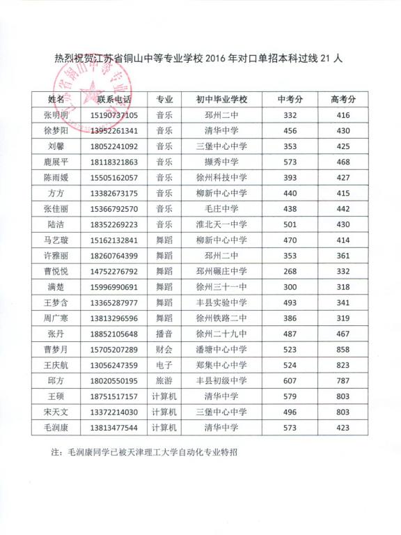 铜山中专单招过线21人.jpg